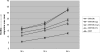 FIG. 6.