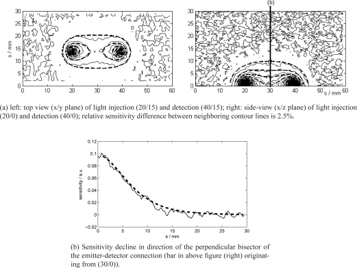 Fig. 9