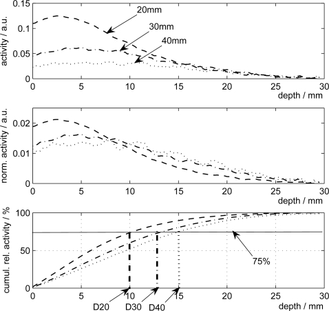 Fig. 12