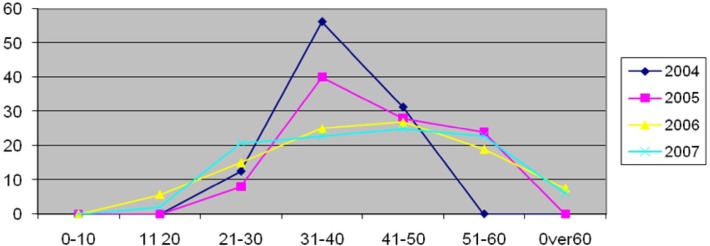 Fig. 1: