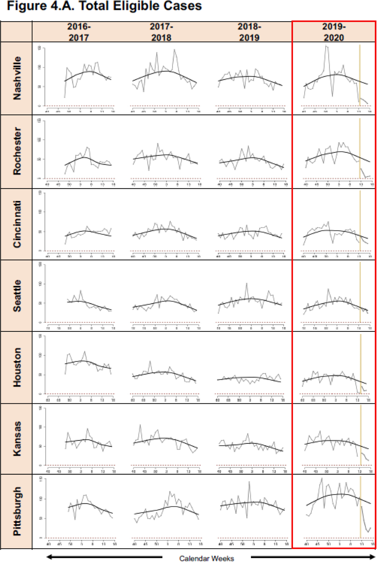 Figure 4.