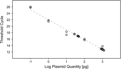 Fig. 3