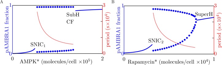 Fig 5