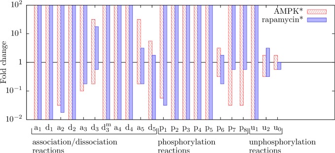 Fig 8