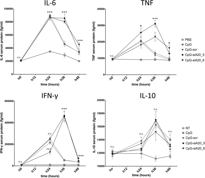 Fig 5