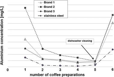 Fig. 3