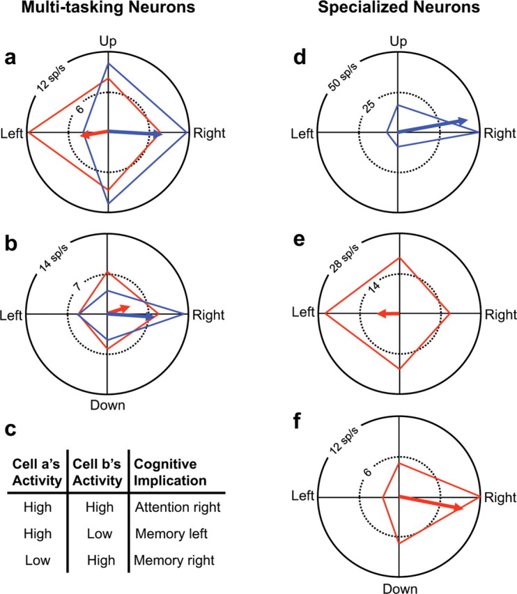 Figure 8.