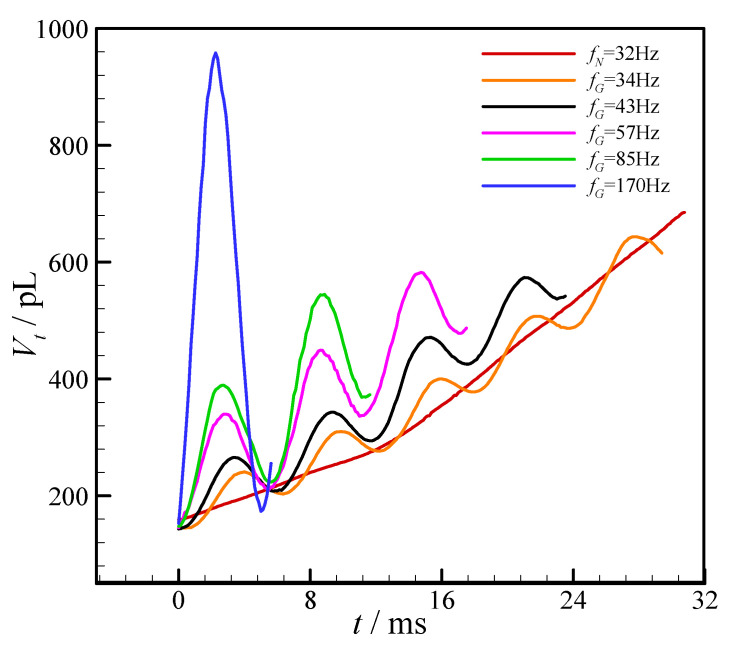 Figure 11