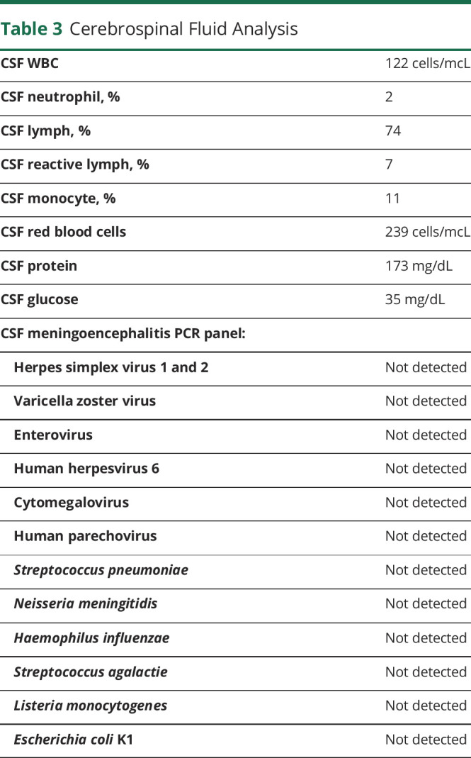 graphic file with name NEURCLINPRACT2020055376TT3.jpg