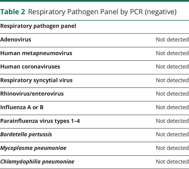 graphic file with name NEURCLINPRACT2020055376TT2.jpg