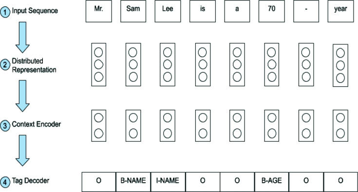 Figure 1: