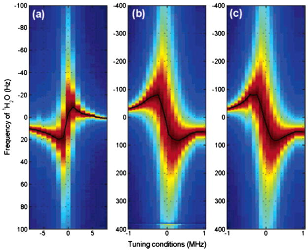 Fig. 10