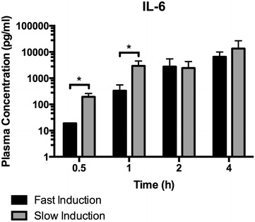 Fig. 4