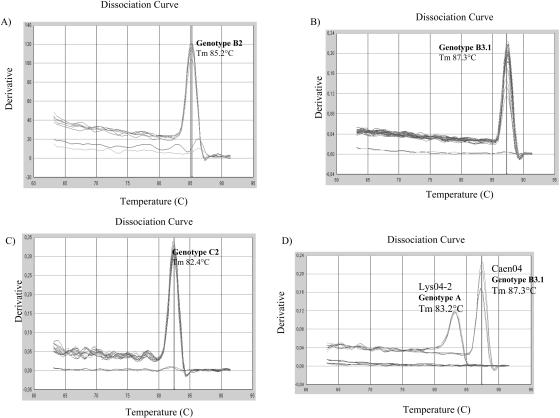 FIG. 4.