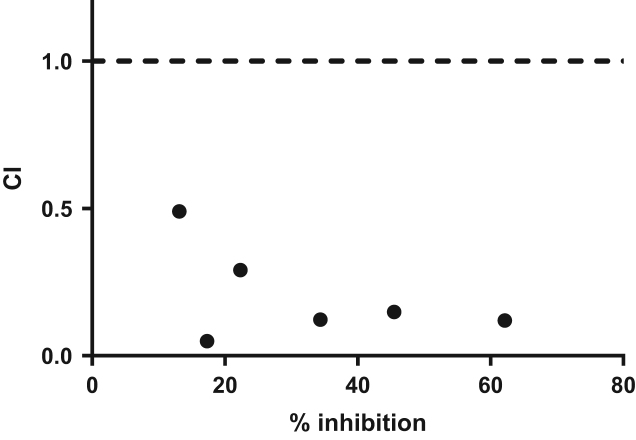 Fig. 5