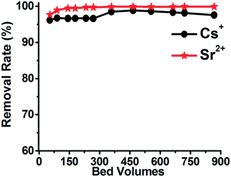 Fig. 15