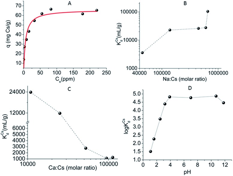 Fig. 28