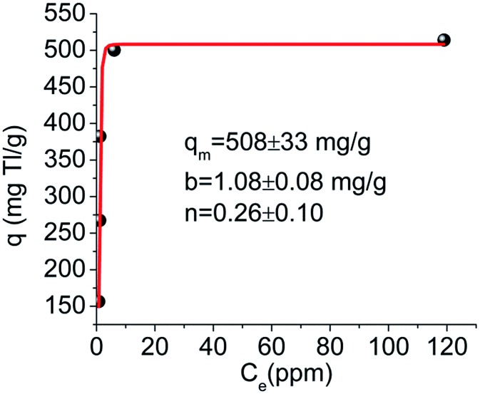 Fig. 30