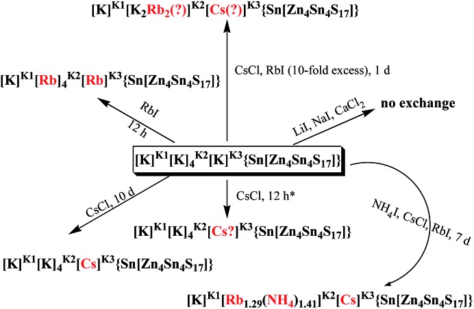 Scheme 1