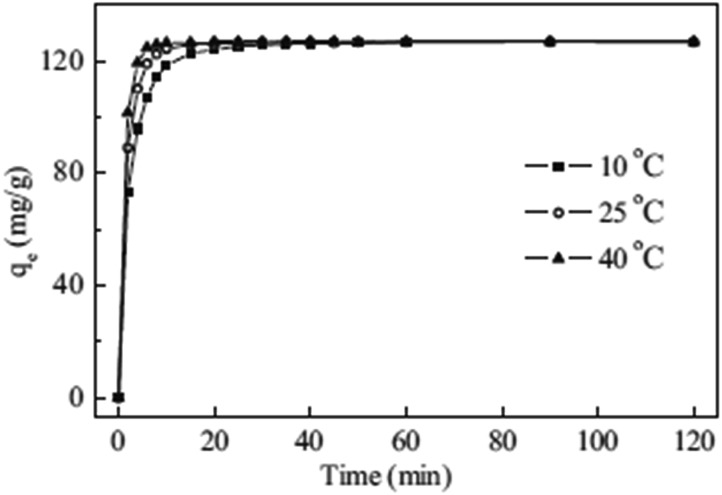 Fig. 12