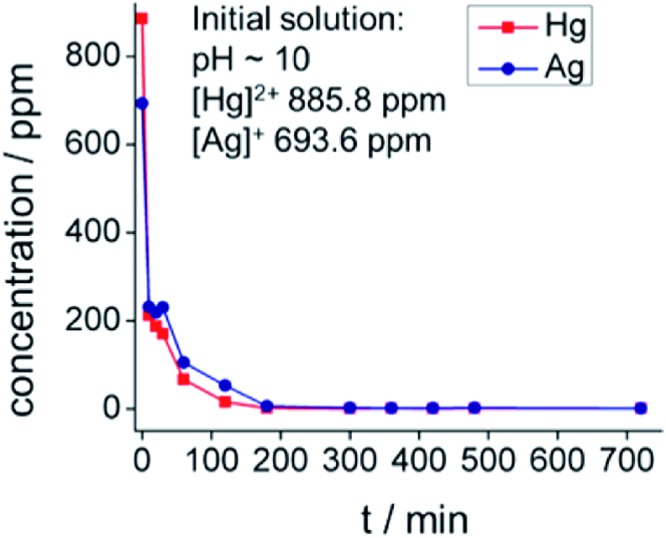 Fig. 10