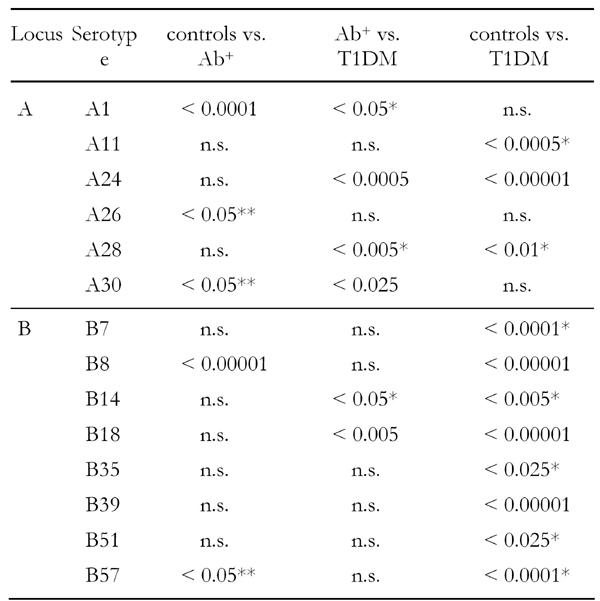 graphic file with name RevDiabeticStud-02-097-002.jpg