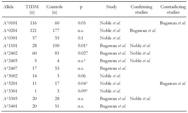 graphic file with name RevDiabeticStud-02-097-003.jpg