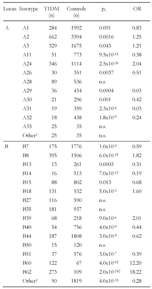 graphic file with name RevDiabeticStud-02-097-007.jpg