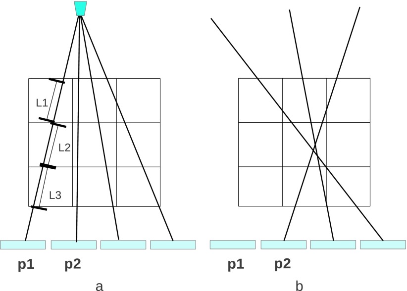 FIG. 3.