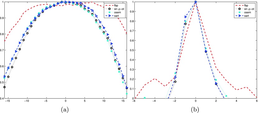 FIG. 13.