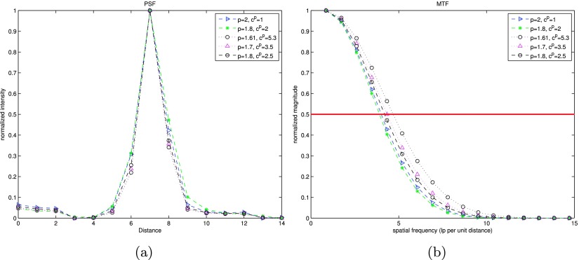 FIG. 6.