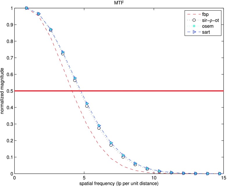 FIG. 12.