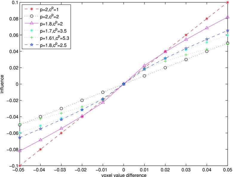 FIG. 1.