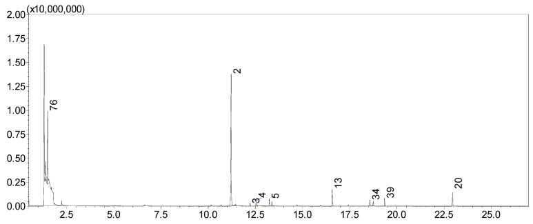 Figure 2