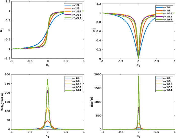 Fig. 13