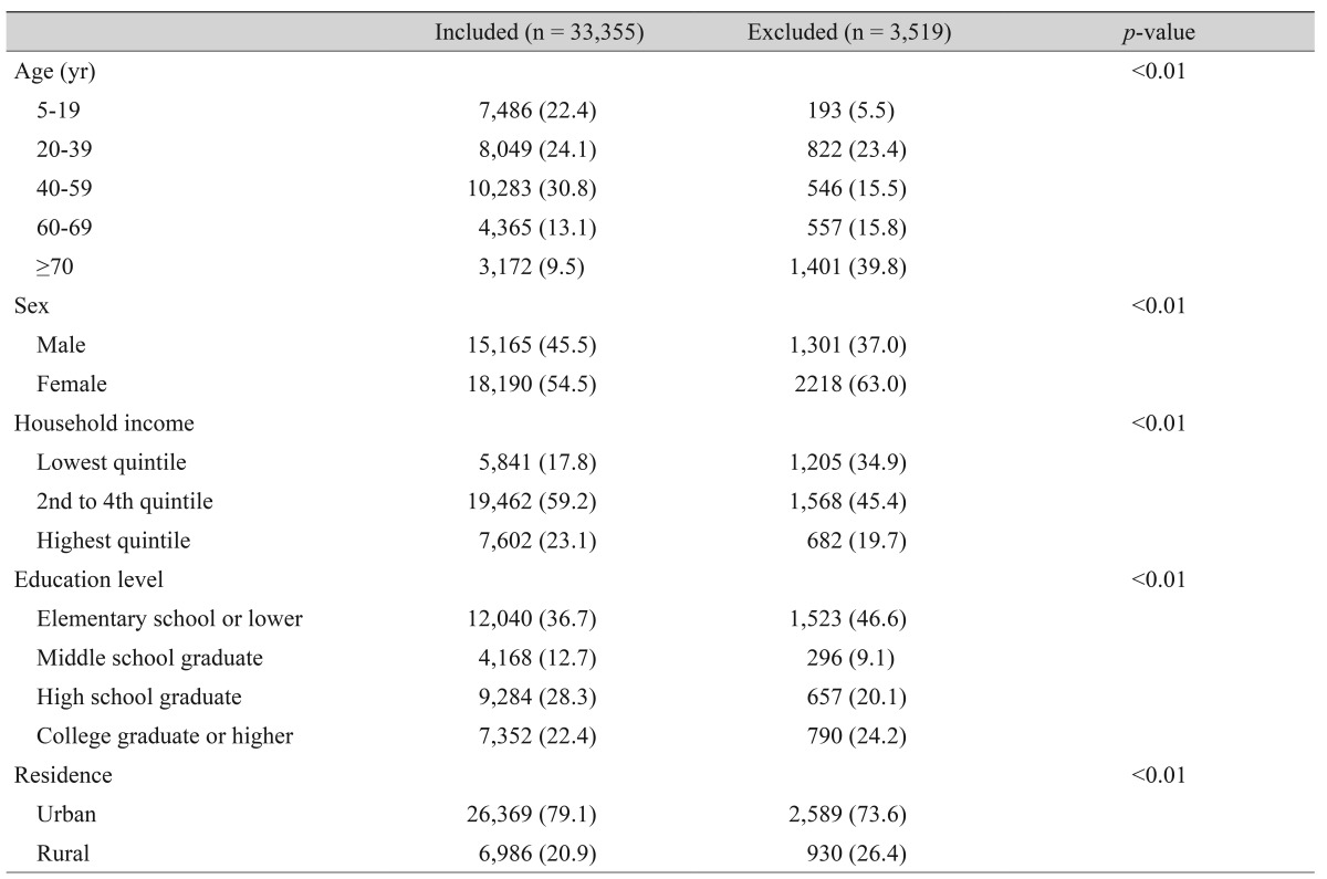 graphic file with name kjo-30-214-i001.jpg