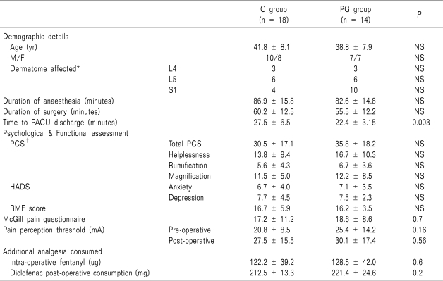 graphic file with name kjpain-24-22-i001.jpg