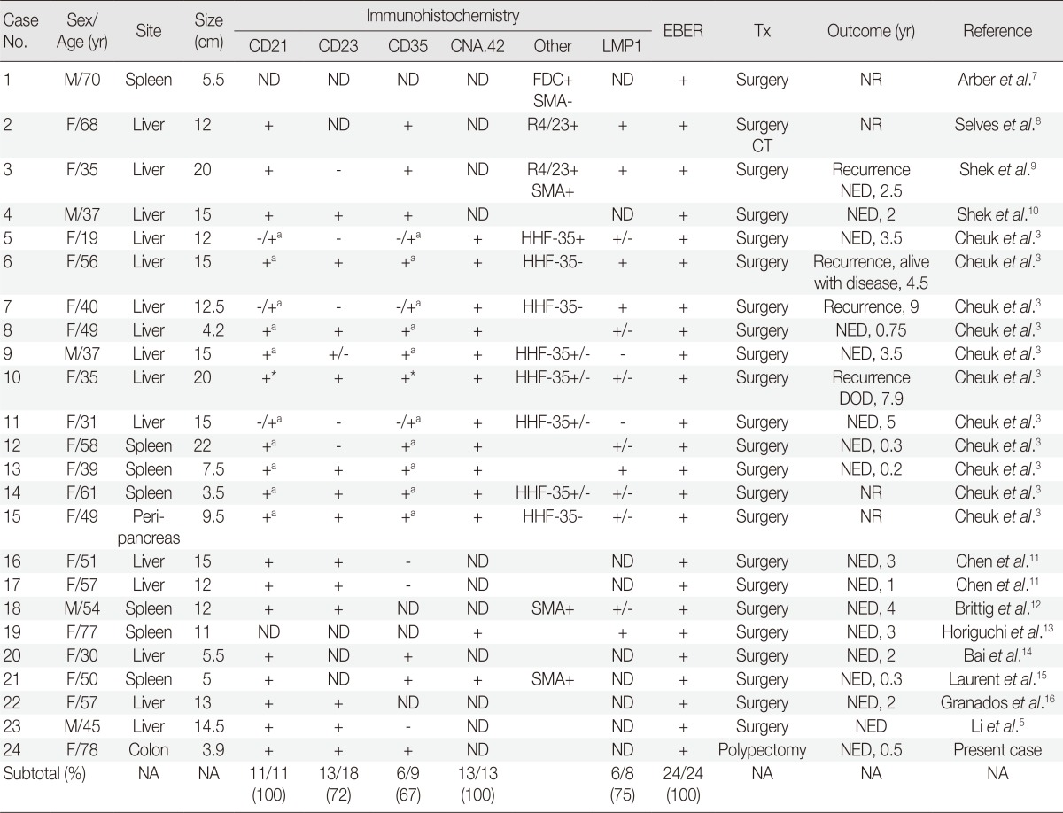 graphic file with name kjpathol-48-140-i001.jpg