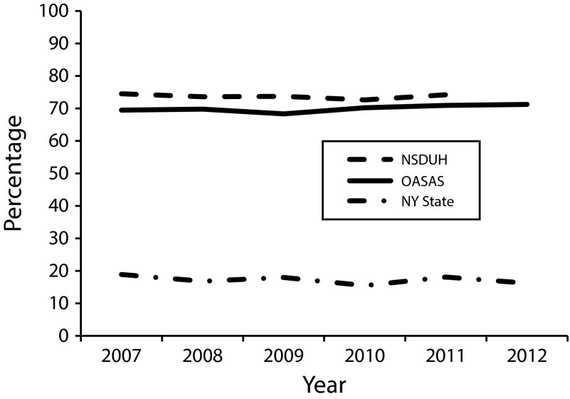 FIGURE 1—