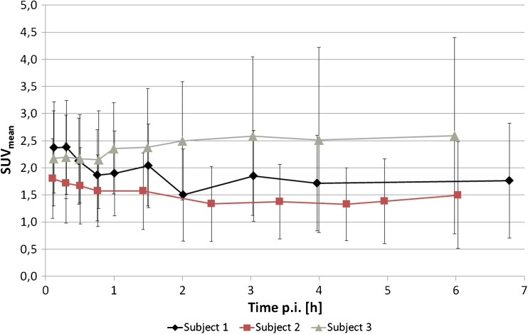 Fig. 3