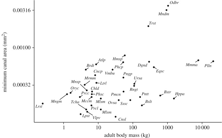 Figure 4.