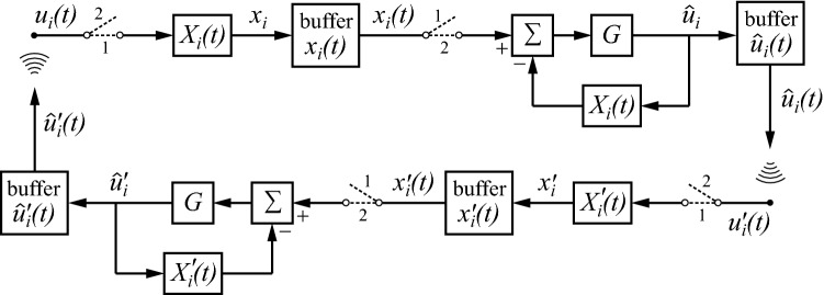 Fig. 7