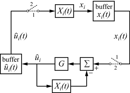 Fig. 8