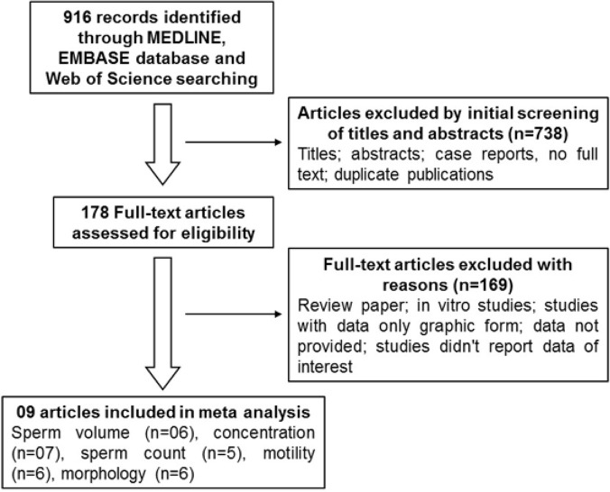 Fig. 1: