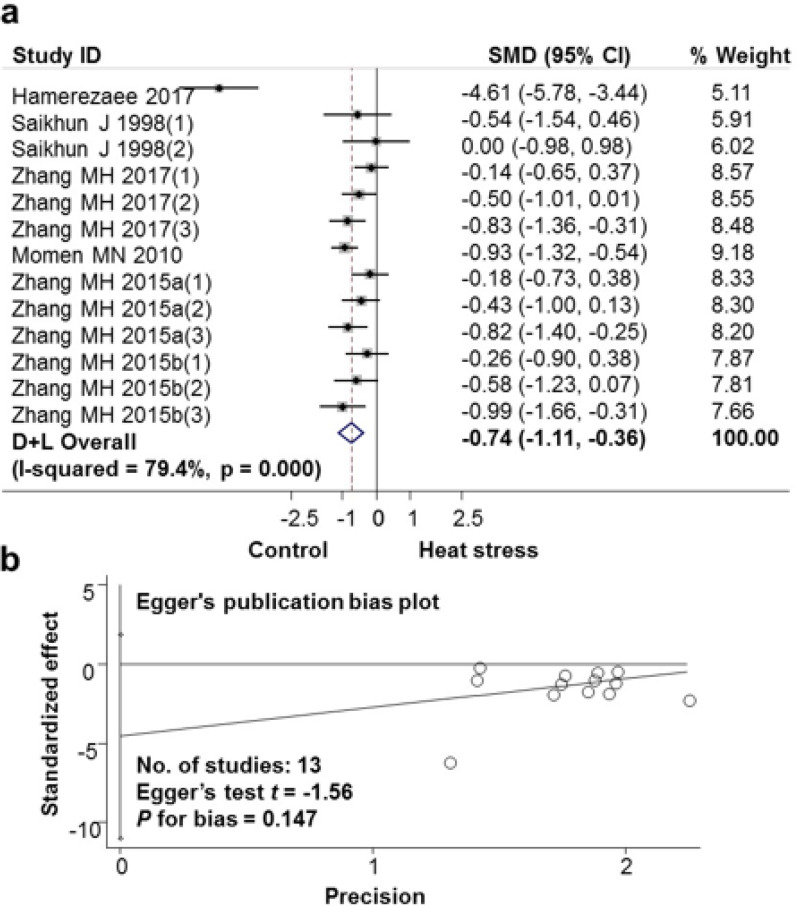 Fig. 2: