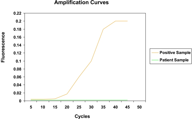 Fig. (1)