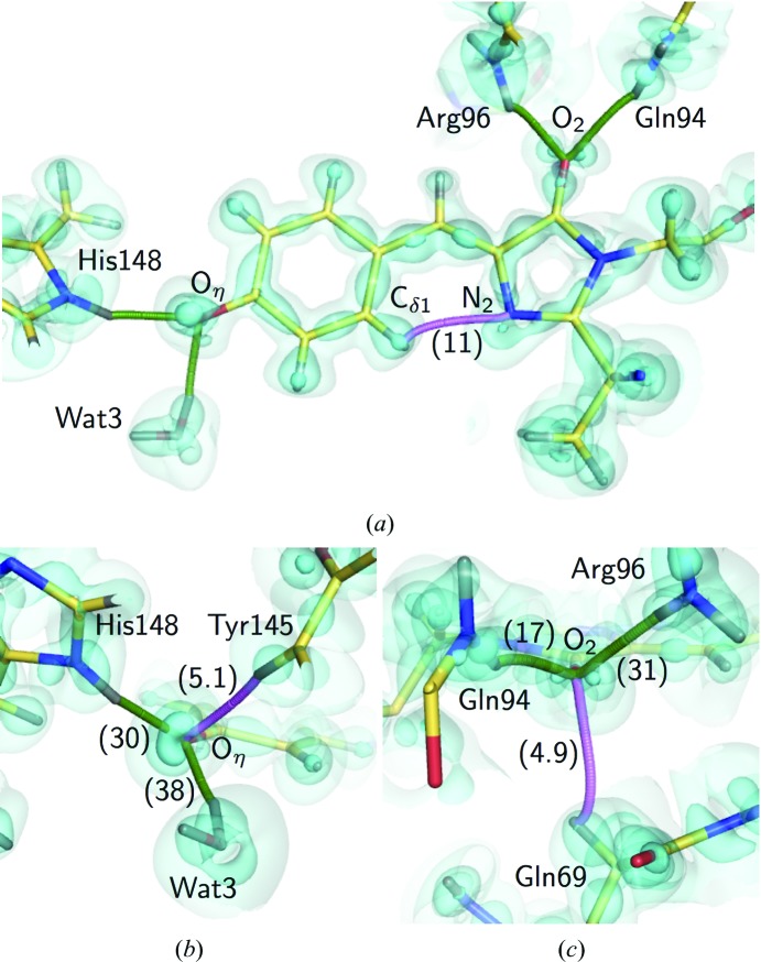 Figure 7