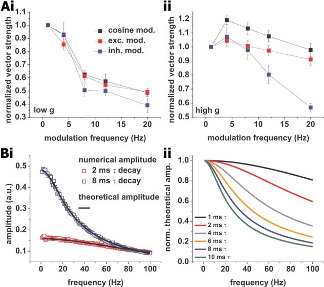 Figure 10.