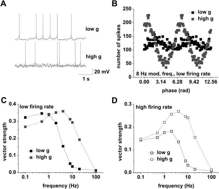 Figure 9.