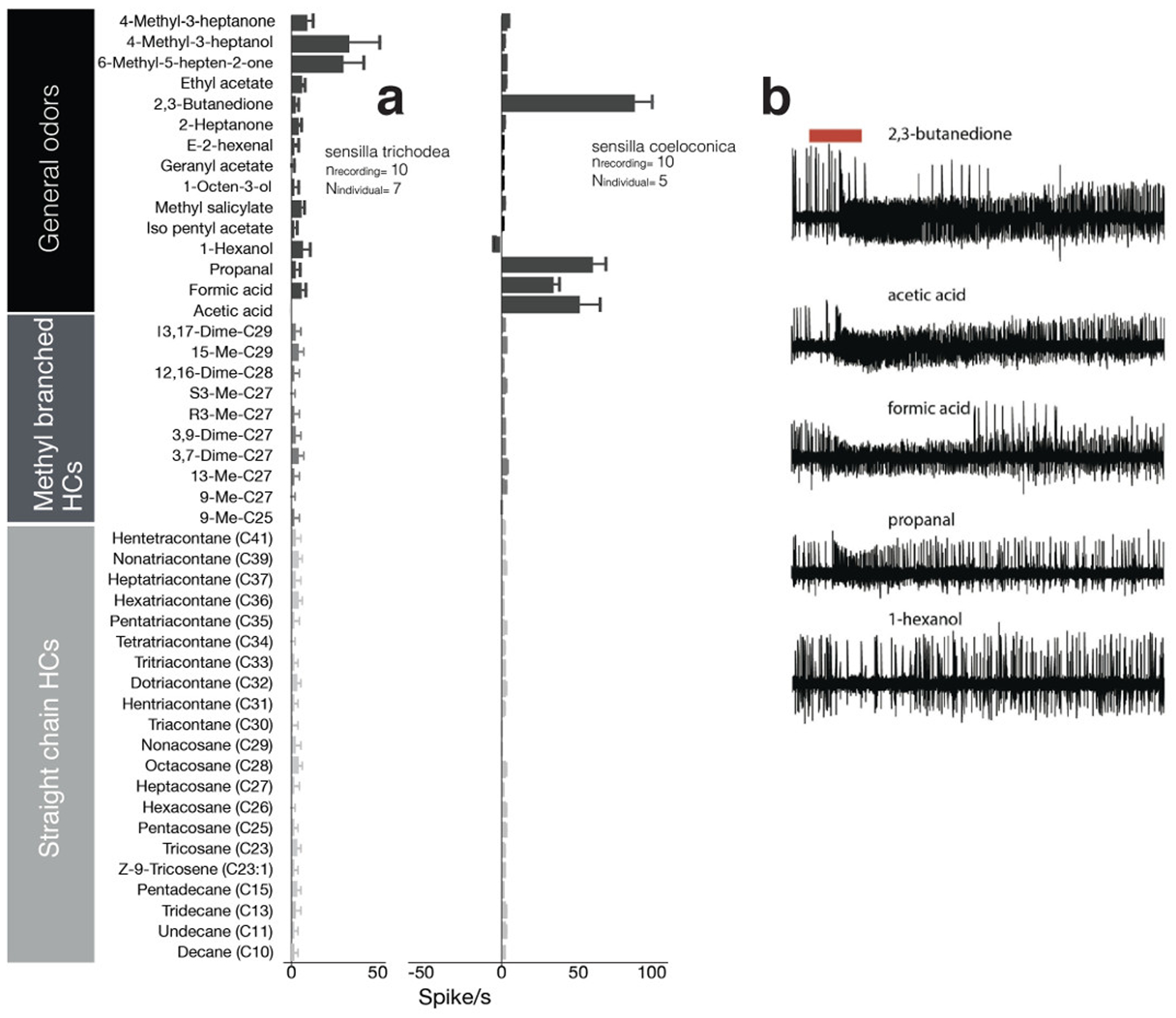 Figure 2: